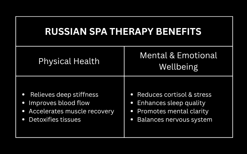 RUSSIAN SPA THERAPY BENEFITS